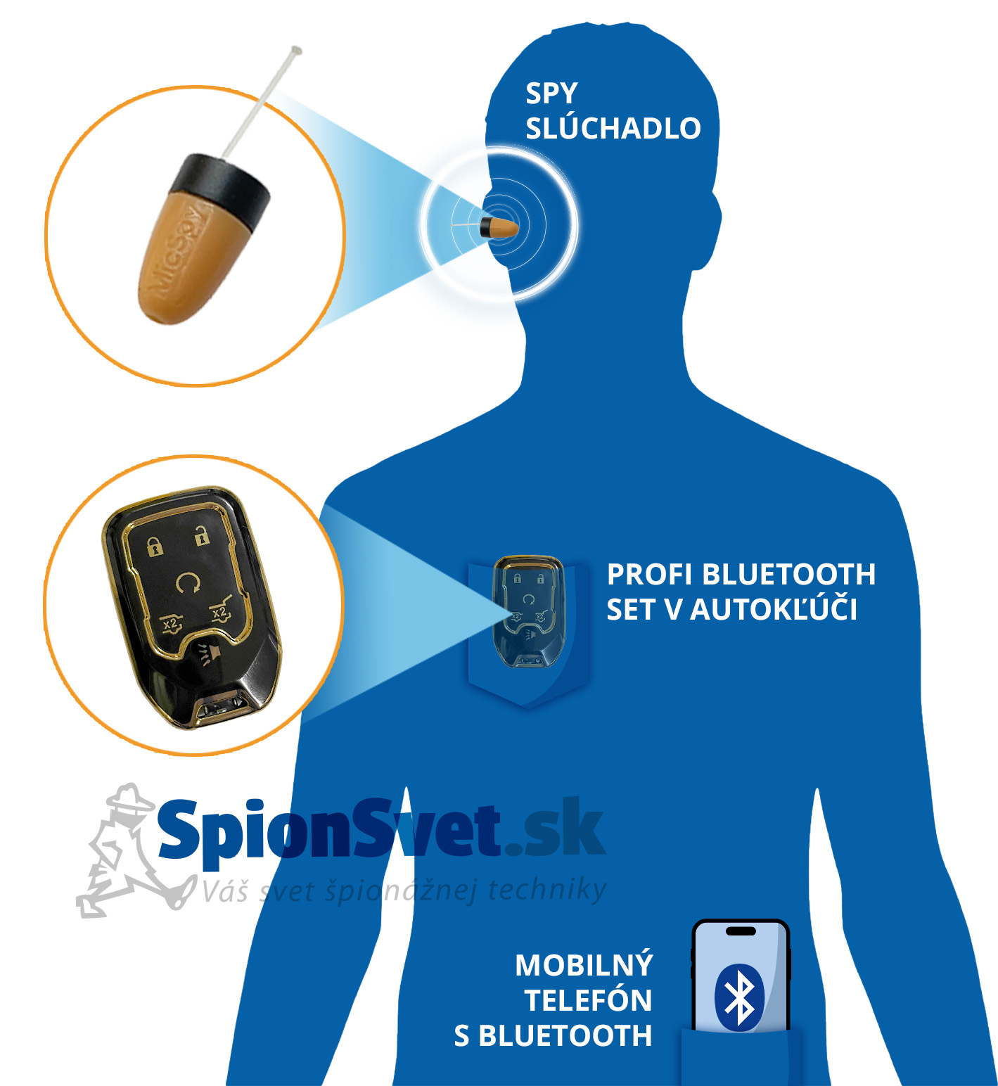 profi bluetooth set